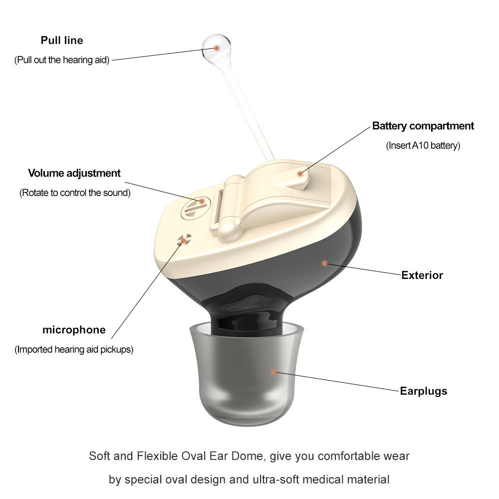 Rechargeable Hearing Aids for Sensorineural Loss with In-The-Canal Design and Charging Case - Image 13