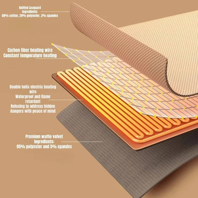 Wearable Heated Blanket with USB Power 8 Heating Zones and Waffle-Knit Hood - Image 4