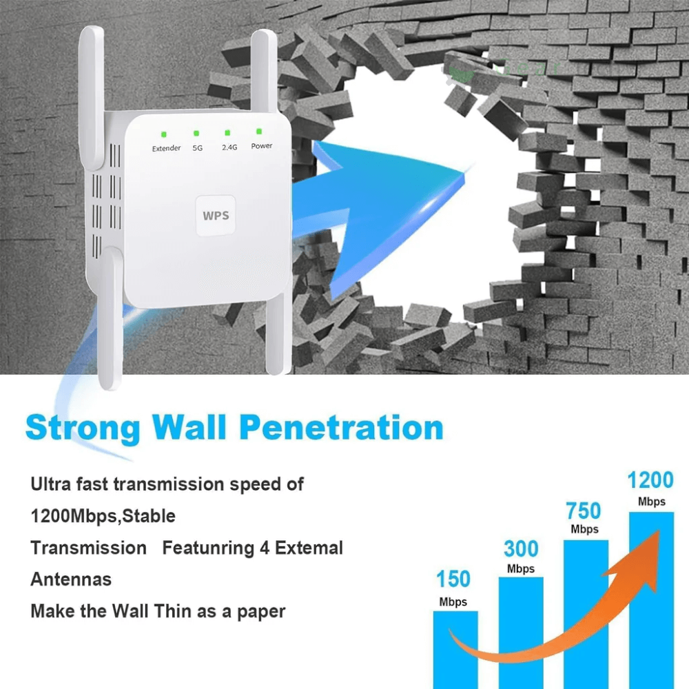 WIFI Extender with Adjustable Antennas and Ethernet Port Wireless Range Booster - Image 4